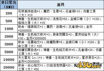 43u《彩虹物语》线下累充返利活动