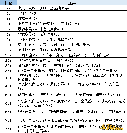 43u《彩虹物语》线下累充返利活动
